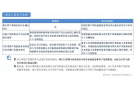 子洲讨债公司